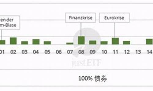 德国股市基金_德国指数基金价值