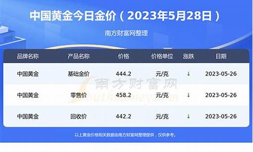 38克金值多少钱_金价383克多少两