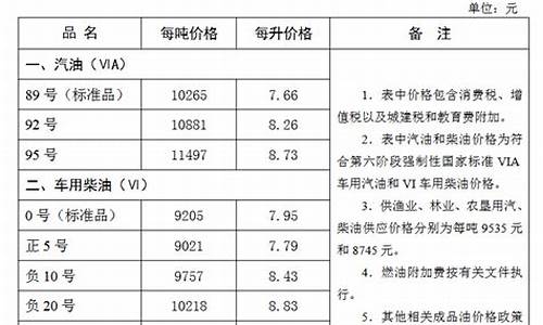 张家口石化95油价_张家口中石化今日油价92汽油