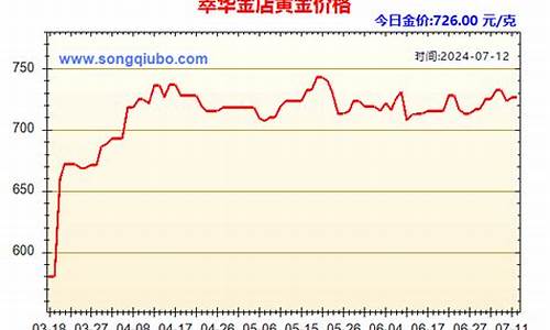 凌海萃华金店_凌源萃华金店金价