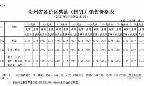 六盘水历年最高油价是多少_六盘水今天油价格