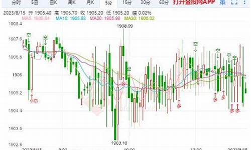 金价的行情走势_金价短线实时情况