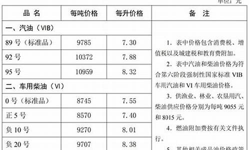 河北个人机械润滑油价位_机械润滑油经销商