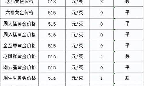 湖北省黄金价格_湖北赤壁金价最新行情