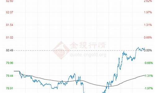 国际油价期货分析_国际油价期货分析图