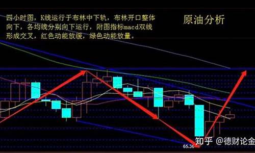 美元利空 黄金涨还是跌_美元利空油价趋势