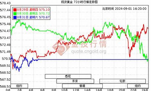 最新老凤祥金价查询新款_老凤祥黄金的最新价格