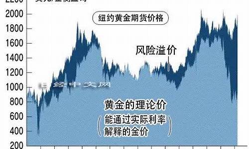 美国破产金价会跌吗_美国破产金价会跌吗现在