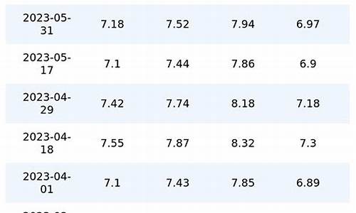 河北省6月份汽油价格调整时间_河北省6月份汽油价格调整