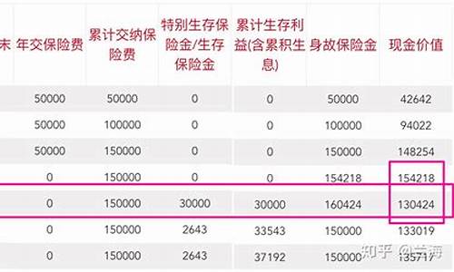 保险年金价值计算_保险年金价值计算方法