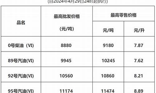 2017年东莞油价_东莞市油价调整最新消息