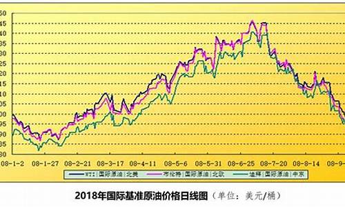 “国际油价”_国际油价深层分析