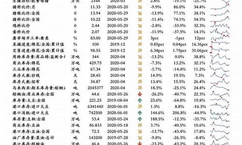 油价最近调整明细_油价最新调价