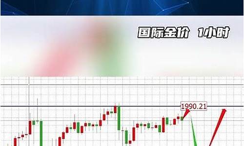 金价走高意味着什么_金价高点会暴跌吗