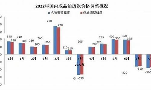 2013年93号油价_2013年 油价