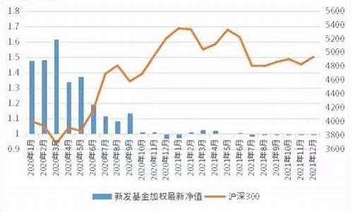 新发基金价格怎么定_新发基金的价格