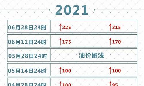 20211月油价_2021油价每月对比