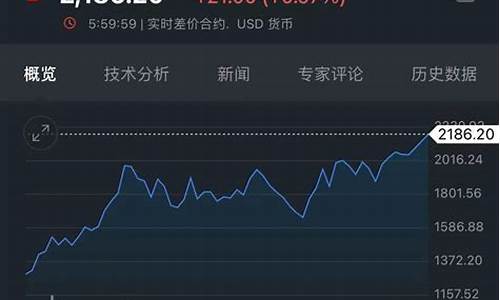 马来西亚黄金_历史金价马来西亚