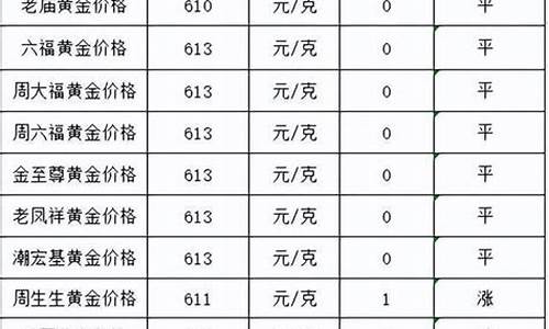 12月15日黄金价格多少钱一克_12月16号金价多少