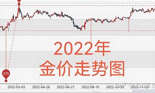 2020年年初金价_2022年初金价走势