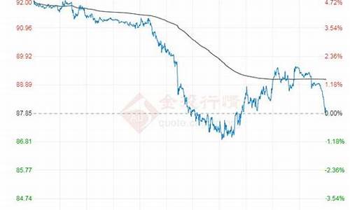 原油价格今日国际原油价格走势图_原油国际油价最新报价