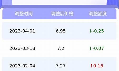 预计10月油价走势_预计10月油价走势如何