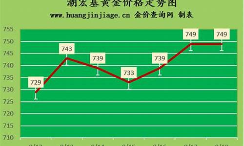 齐齐哈尔油价今天多少_齐齐哈尔石油价格表