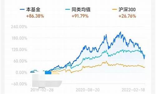 白酒医药基金_白酒医疗基金价格