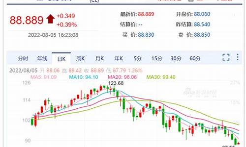 3月份沙特原油价格_沙特上调5月份所有面向亚洲出口的原油价格