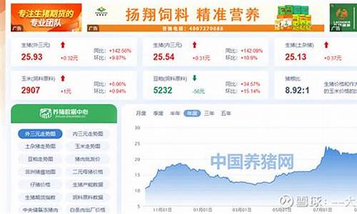 2021.10.6金价_10月7号金价格