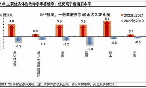 平均通胀率怎么计算_平均通胀率和金价