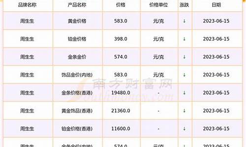 6月15金价查询_2021.6.15金价