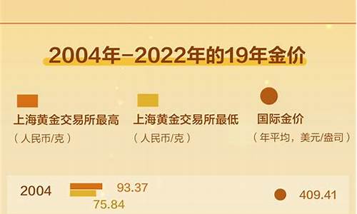 长春今天黄金多少钱一克_长春金价2020年8月