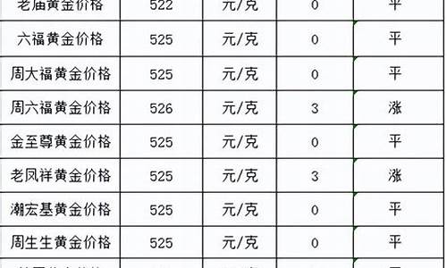 12月15号金价_2020年12月15日黄金多少钱一克