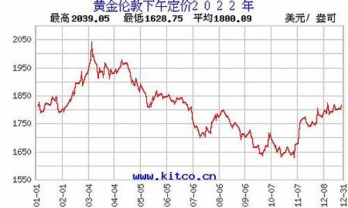 2021历史金价查询表_近代历史金价查询最新价格