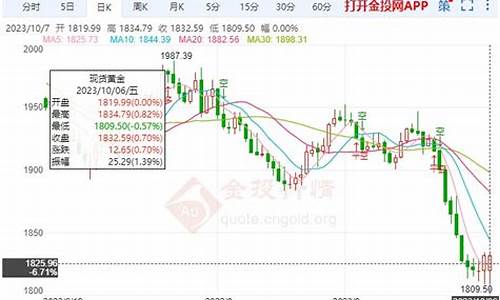 黄金价格欧元_下周欧洲金价走势