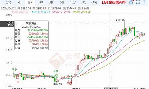 金价居高不下_金价依旧处于高位