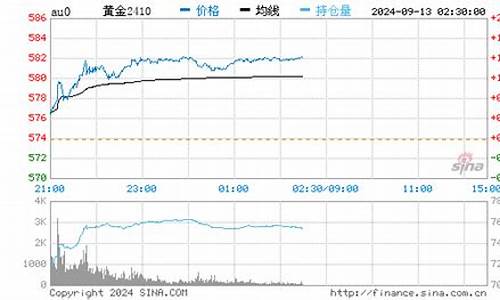 金价哪里查询最准确的_金价哪里查询最准确的软件