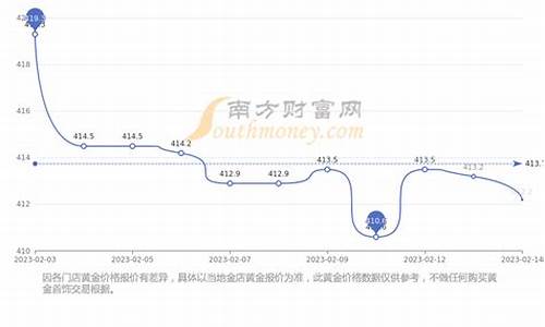 中国金价大跌了吗现在_中国金价大跌了吗现在还能买吗