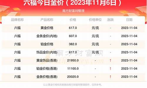 六福金价查询社保_六福金饰价格