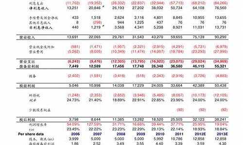 北京今日油价92汽油调整周期_北京今天最新油价