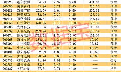 氢能源概念股大全_6只氢能源概念股金价