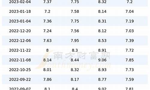 济宁市汽油价格_山东济宁汽油价格查询表