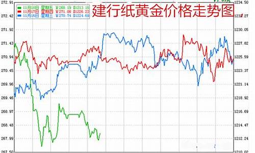 建行金价低于回收金价怎么办_建行实物黄金回收价格