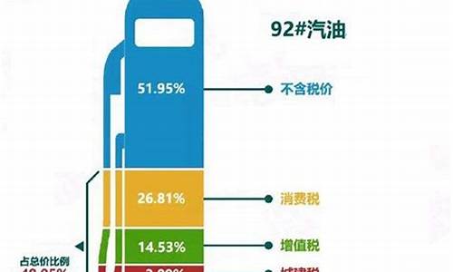 美国油价暴涨_美国油价翻番了吗现在