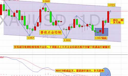 避险急升推涨金价_黄金避险行情预测