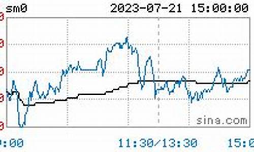 硅锰合金价格走势_锰硅合金价格走向