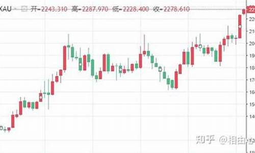 漳州金价回收价格_现在漳州金价怎样