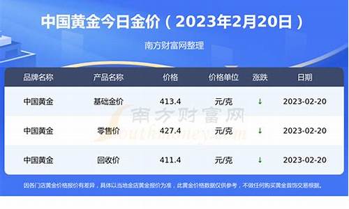 2021中国金价_2023中国金价