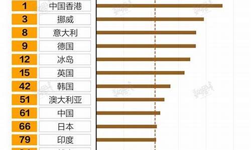 汽车油价排名国际_国际汽车油价怎么调